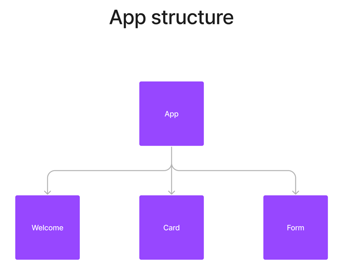 Appstructure