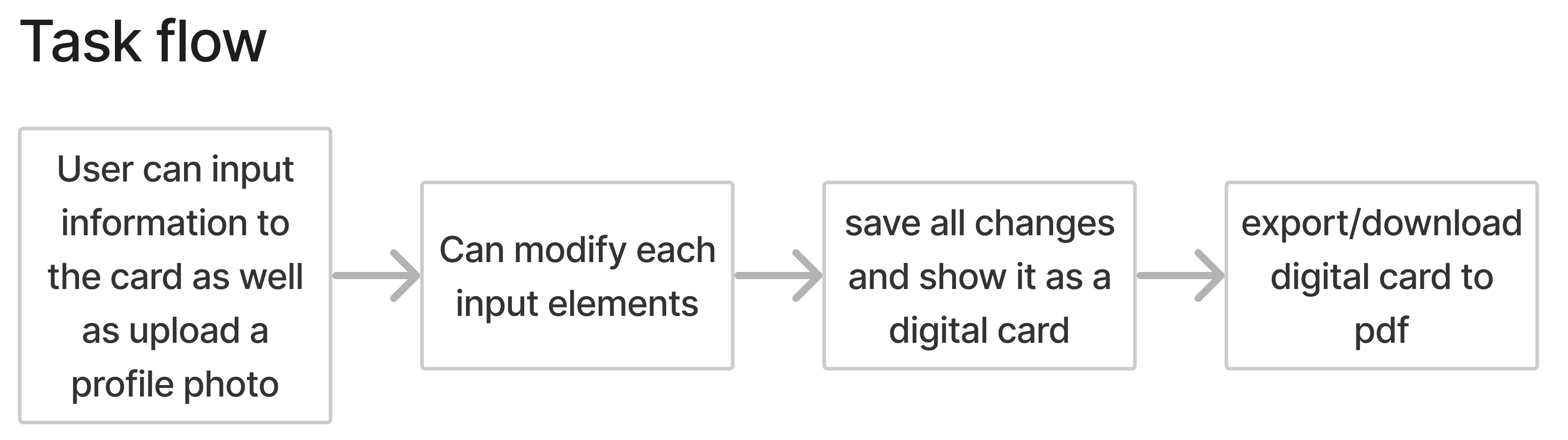 Taskflow