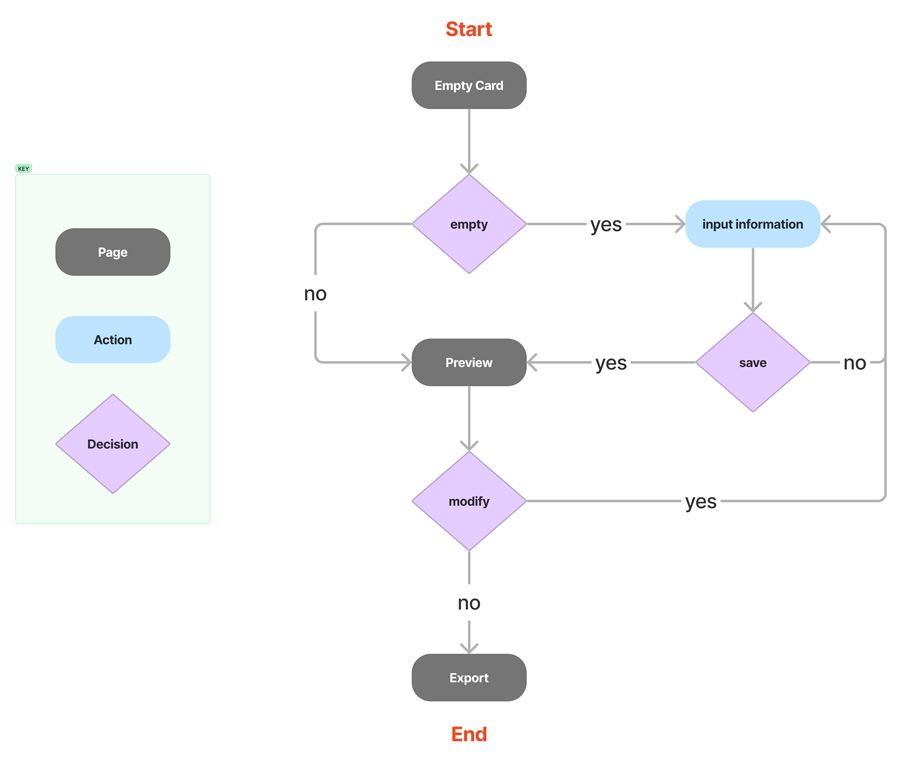 Userflow